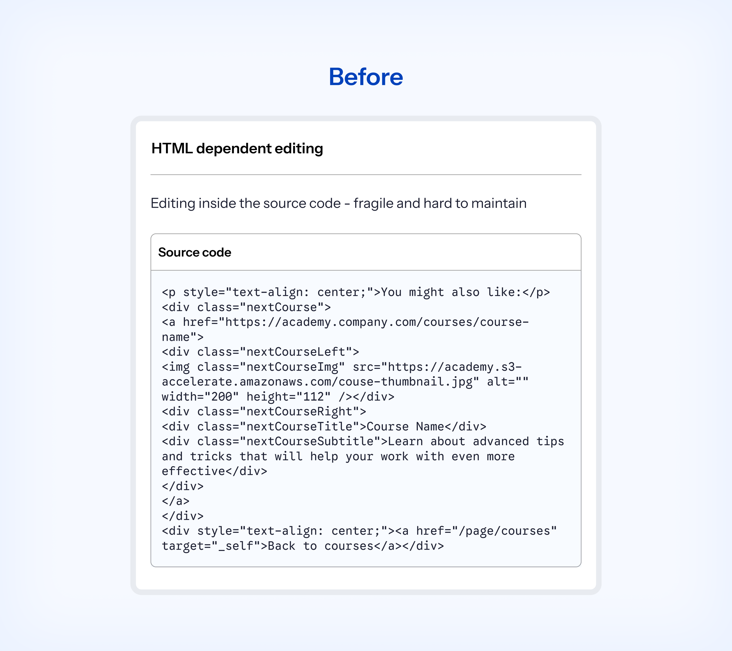 Before: showing fragile WYSIWYG HTML inputs that requires HTML knowledge to create