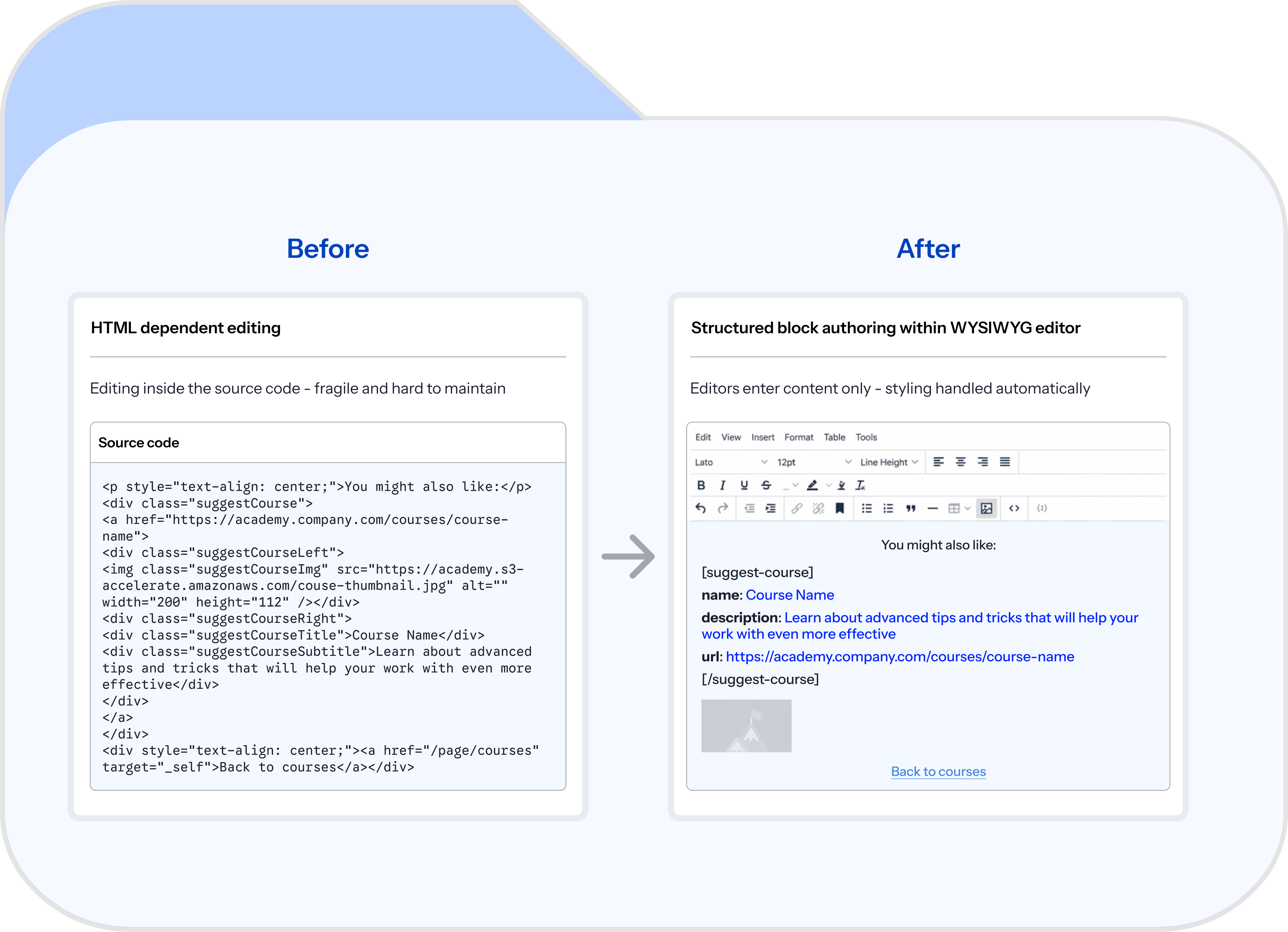 Reusable components on a constrained CMS index artwork