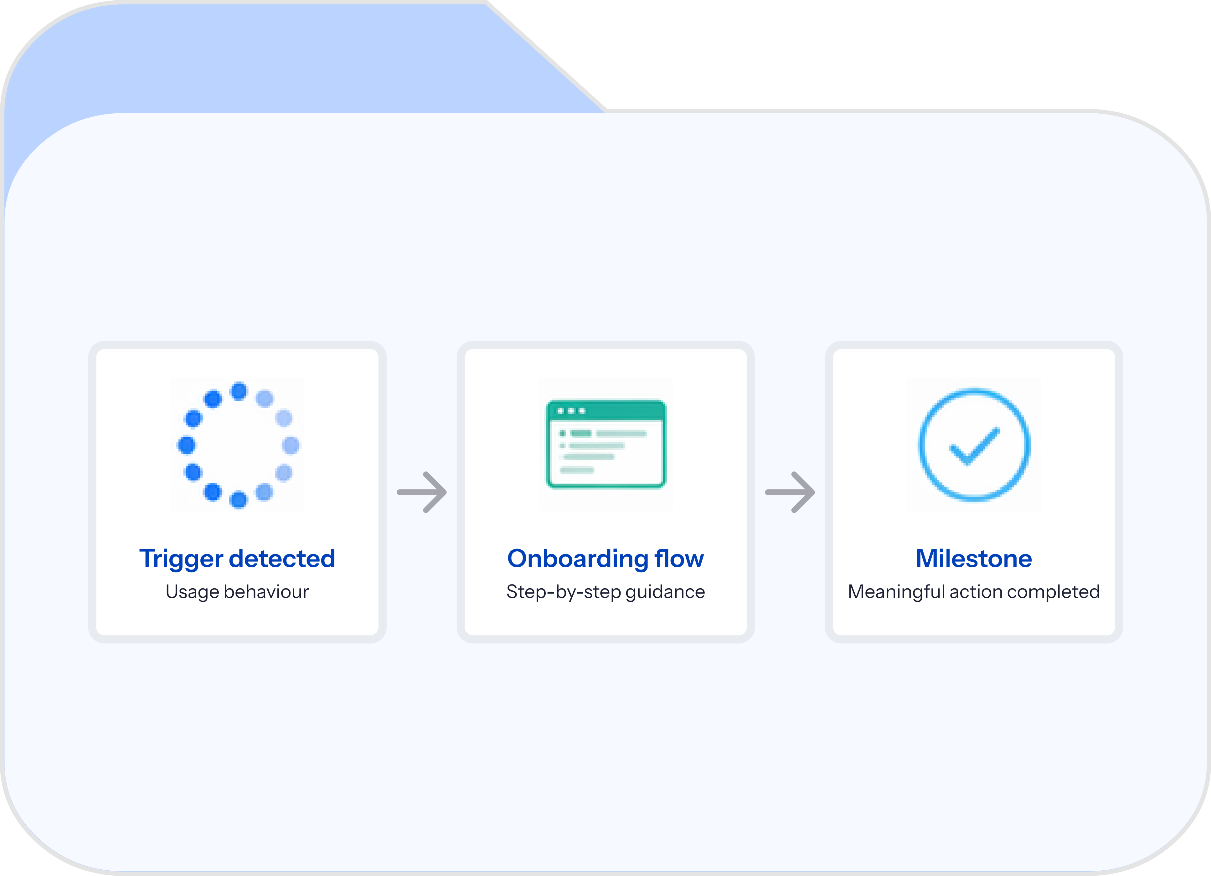 In-app onboarding index artwork